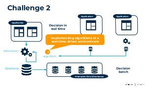 Challenge 2
Application
Enterprise Data Warehouse
data-driven
database
Application Application
algorithm
Decision in
real time
Decision
batch
2
Implementing algorithms in a
real-time-driven environment
 