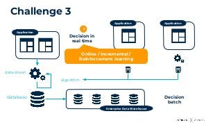 Challenge 3
Application
Enterprise Data Warehouse
data-driven
database
Application Application
algorithm
Decision in
real time
Decision
batch
3
Online / Incremental /
Reinforcement learning
 