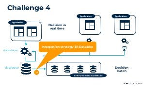 Challenge 4
Application
Enterprise Data Warehouse
data-driven
database
Application Application
algorithm
Decision in
real time
Decision
batch4
Integration strategy BI-Datalake
 