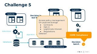 Challenge 5
Application
Enterprise Data Warehouse
data-driven
database
Application Application
algorithm
Decision in
real time
Decision
batch 5
Access policy management
On-purpose storage
● Contracts
● Opt-in
● Legitimate interest
● Regulations
Deletion
GDPR Compliance
 