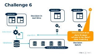 Challenge 6
Application
Enterprise Data Warehouse
data-driven
database
Application Application
algorithm
Decision in
real time
Decision
batch
6
Data Governance
-data lineage
-where is my data?
-data meaning
 