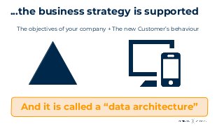 ...the business strategy is supported
And it is called a “data architecture”
The objectives of your company + The new Customer’s behaviour
 