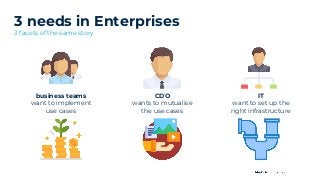 3 needs in Enterprises
3 facets of the same story
business teams
want to implement
use cases
CDO
wants to mutualise
the use cases
IT
want to set up the
right infrastructure
 