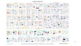 The foundation
The (simplified) Hadoop ecosystem
26
 