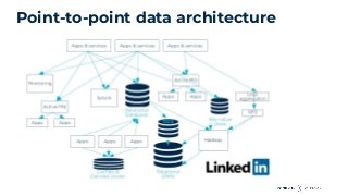 Point-to-point data architecture
 
