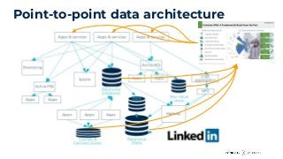 Point-to-point data architecture
 