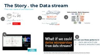 The Story of the Data stream
The new wave of architecture
1
2 3
4
5
We can use these patterns in
1. DATA ARCHITECTURE
2. SERVICE ARCHITECTURE
https://data-artisans.com/flink-forward-berlin/resources/the-convergence-of-stream-processing-and-microservice-architecture
 