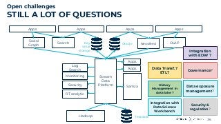 36
Apps Apps Apps Apps
OLAPNewsfeedSearch
Social
Graph
Log
Search
Monitoring
Security
RT analytic
Samza
Apps
Apps
Stream
Data
Platform
Hadoop
Key
value
storage
Oracle
Teradata
Open challenges
STILL A LOT OF QUESTIONS
Governance?
Data exposure
management?
Security &
regulation?
Data Transf.?
ETL?
History
Management in
data lake ?
Integration with
Data Science
Workbench
Integration
with EDW ?
 