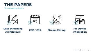 4
THE PAPERS
The Workshop Topics
Data Streaming
Architecture
CEP / CER Stream Mining
IoT Device
integration
 