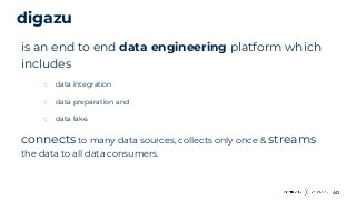 40
digazu
40
is an end to end data engineering platform which
includes
○ data integration
○ data preparation and
○ data lake.
connects to many data sources, collects only once & streams
the data to all data consumers.
 