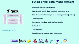 Data lake
Transformation layer
Collector
Distributor
Exploration tool
1 Stop-shop data management
Historical data management
Real-time & batch data pipeline management
Real-time enrichment process management (built-in)
Data Registry
Connector for files, RDB, Kafka, NoSQL
Fully elastic
GDPR-ready
Data Governance pre-built connector
https://digazu.com/
 