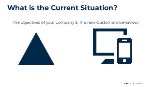 The objectives of your company & The new Customer’s behaviour
What is the Current Situation?
 