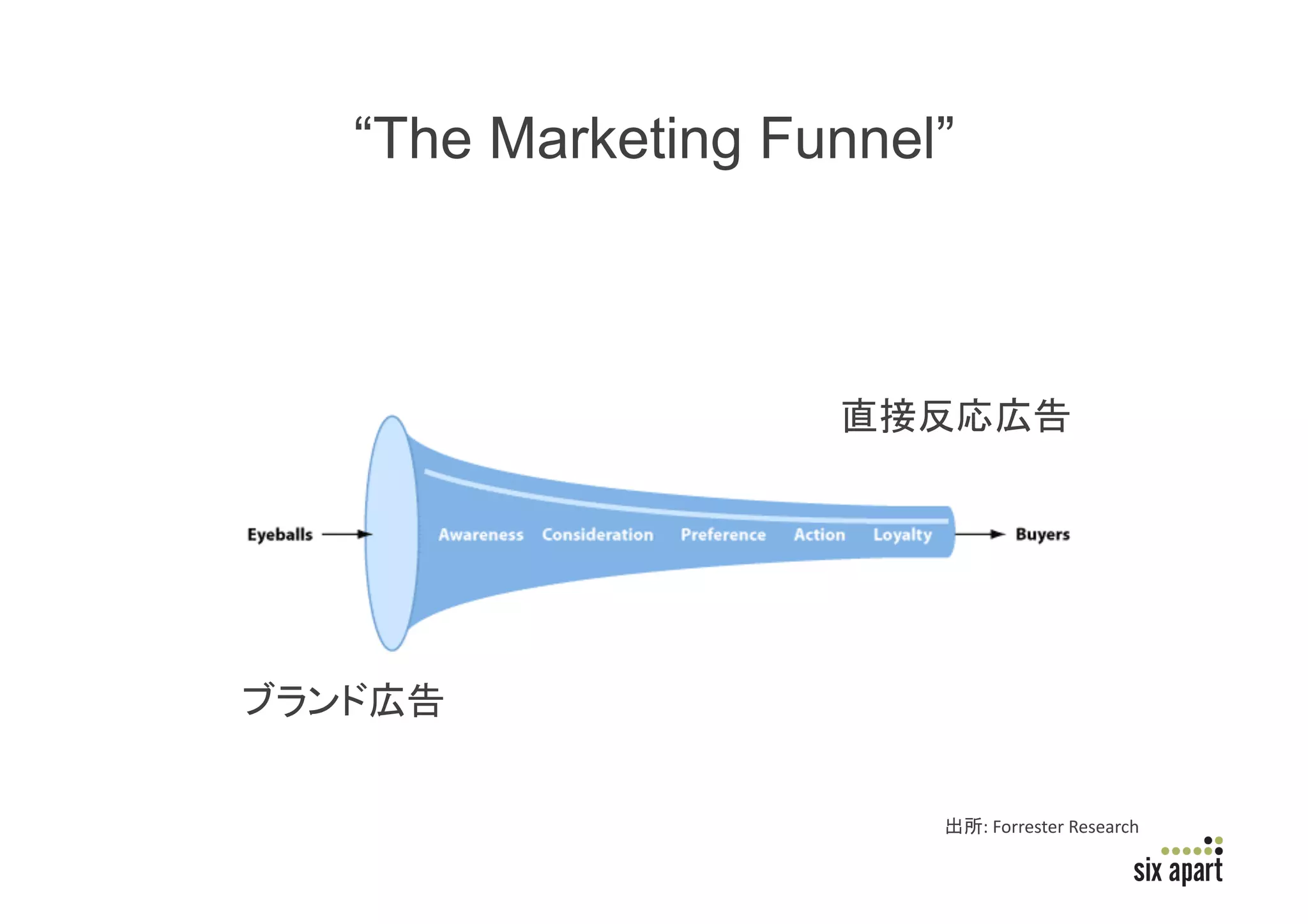 “The Marketing Funnel”	



                                     	




   	


                       :	
  Forrester	
  Research	

                                                Page	
  19	
  
 