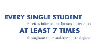 EVERY SINGLE STUDENT
throughout their undergraduate degree
receives information literacy instruction
AT LEAST 7 TIMES
 