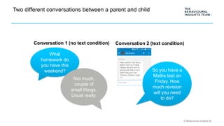 © Behavioural Insights ltd
Two different conversations between a parent and child
What
homework do
you have this
weekend?
...