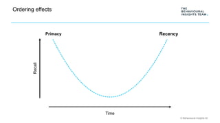 © Behavioural Insights ltd
Ordering effects
Primacy Recency
Time
Recall
 