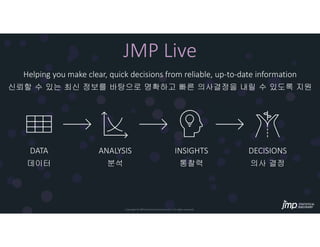 Copyright © JMP Statistical Discovery LLC. All rights reserved.
JMP Live
Helping you make clear, quick decisions from reliable, up-to-date information
신뢰할 수 있는 최신 정보를 바탕으로 명확하고 빠른 의사결정을 내릴 수 있도록 지원
DATA
데이터
ANALYSIS
분석
INSIGHTS
통찰력
DECISIONS
의사 결정
 