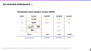 Conférence Paris Retail Week : sur la voix d'un futur moins digital ?