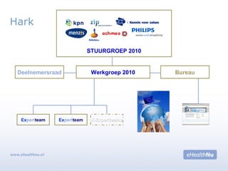 STUURGROEP 2010
Werkgroep 2010Deelnemersraad Bureau
Expertteam X-ExpertteamsX-ExpertteamsExpertteam
Hark
 