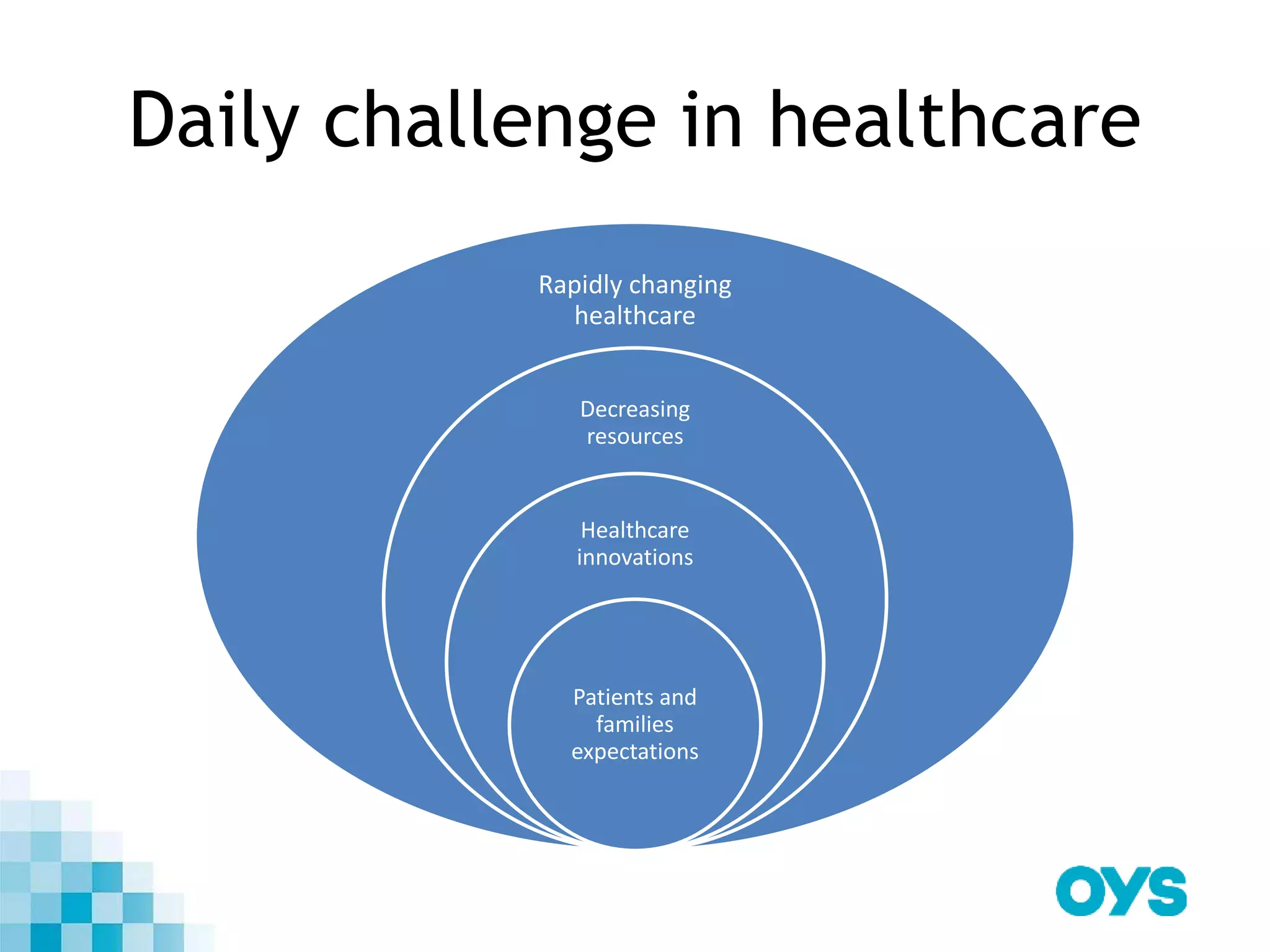 Daily challenge in healthcare
Rapidly changing
healthcare
Decreasing
resources
Healthcare
innovations
Patients and
families
expectations