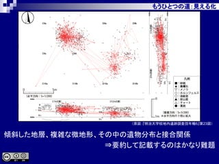 もうひとつの道：見える化
傾斜した地層、複雑な微地形、その中の遺物分布と接合関係
⇒要約して記載するのはかなり難題
（原図：『明治大学校地内遺跡調査団年報6』第23図）
 