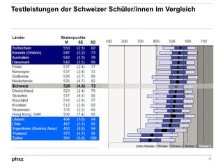 Testleistungen der Schweizer Schüler/innen im Vergleich
7
…
 