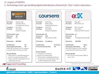 open.tudelft.nl/education | DelftX | OpenCourseWare | iTunes U
DelftX
 