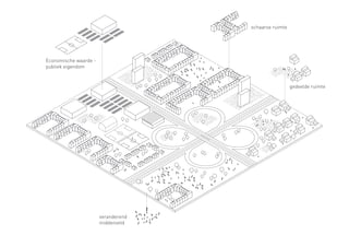 Economische waarde -
publiek eigendom
schaarse ruimte
gedeelde ruimte
veranderend
middenveld
 