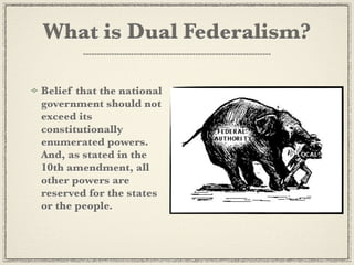 What is Dual Federalism?

Belief that the national
government should not
exceed its
constitutionally
enumerated powers.
And, as stated in the
10th amendment, all
other powers are
reserved for the states
or the people.
 