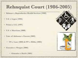 Rehnquist Court (1986-2005)
Webster v. Reproductive Health Services (1989)


U.S. v. Lopez (1995)


Printz v. U.S. (1997)


U.S. v. Morrison (2000)


Univ. of Alabama v. Garrett (2001)


   TN v. Lane (2004) & NV v. Hibbs (2003)


Gonzales v. Oregon (2006)


      Gonzales v. Raich (2005)
 
