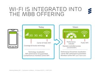 © Ericsson AB 2013 | 2013-07-10
Wi-fi is integrated into
the mbb offering
Technology visualization
WiFi performance not guaranteed
Cumbersome to monetize Carrier WiFi
Performance & business visualization
Carrier WiFi performance guaranteed
Monetize Carrier WiFi (part of data bucket)
2G 3G 4G
Carrier & Public WiFi
Mobile Broadband
Public WiFi
Performance
indicator
Operator controlled access
(2G/3G/4G/WiFi)
Today Vision
Coverage & Access technology
 