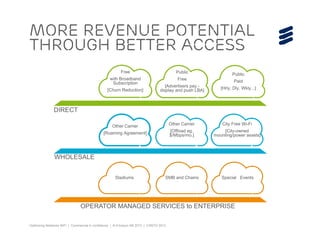 © Ericsson AB 2013 | 2013-07-10
Public
Free
[Advertisers pay -
display and push LBA]
Public
Paid
[Hrly, Dly, Wkly...]
Other Carrier
[Roaming Agreement]
Other Carrier
[Offload eg.
$/Mbps/mo.]
City Free Wi-Fi
[City-owned
mounting/power assets]
Stadiums SMB and Chains Special Events
Free
with Broadband
Subscription
[Churn Reduction]
DIRECT
OPERATOR MANAGED SERVICES to ENTERPRISE
WHOLESALE
More revenue potential
through better access
 