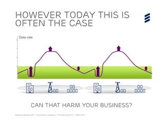 © Ericsson AB 2013 | 2013-07-10
Data rate
However Today this is
often the case
CAN THAT HARM YOUR BUSINESS?
 