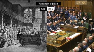 Parliament of Britain
1793 2015
 