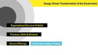 Design-Driven Transformation of the Government
Public Sector Design Ladder
(Design Council UK, 2013)
Service Offerings
Pra...