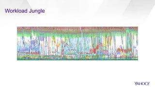 Workload Jungle
 