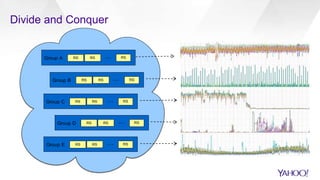 Divide and Conquer
RS RS…Group A RS
RS RS…Group B RS
RS RS…Group C RS
RS RS…Group D RS
RS RS…Group E RS
 