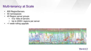 Keynote: Apache HBase at Yahoo! Scale