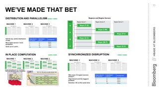HBASEATBLOOMBERG//
WE’VE MADE THAT BET
11
 