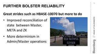 HBASEATBLOOMBERG//
FURTHER BOLSTER RELIABILITY
16
Great strides such as HBASE-10070 but more to do
• Improved reconciliation of
state between Master,
META and ZK
• More determinism in
Admin/Master operations
 
