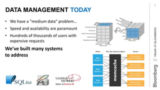 HBASEATBLOOMBERG//
6
• We have a “medium data” problem…
• Speed and availability are paramount
• Hundreds of thousands of users with
expensive requests
We’ve built many systems
to address
DATA MANAGEMENT TODAY
 