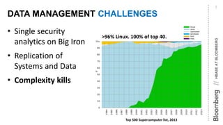 HBASEATBLOOMBERG//
DATA MANAGEMENT CHALLENGES
7
• Single security
analytics on Big Iron
• Replication of
Systems and Data
• Complexity kills
Top 500 Supercomputer list, 2013
>96% Linux. 100% of top 40.
 