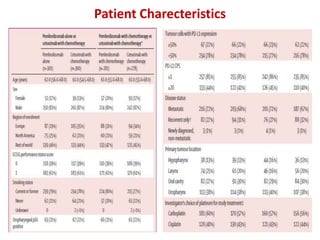 Patient Charecteristics
 