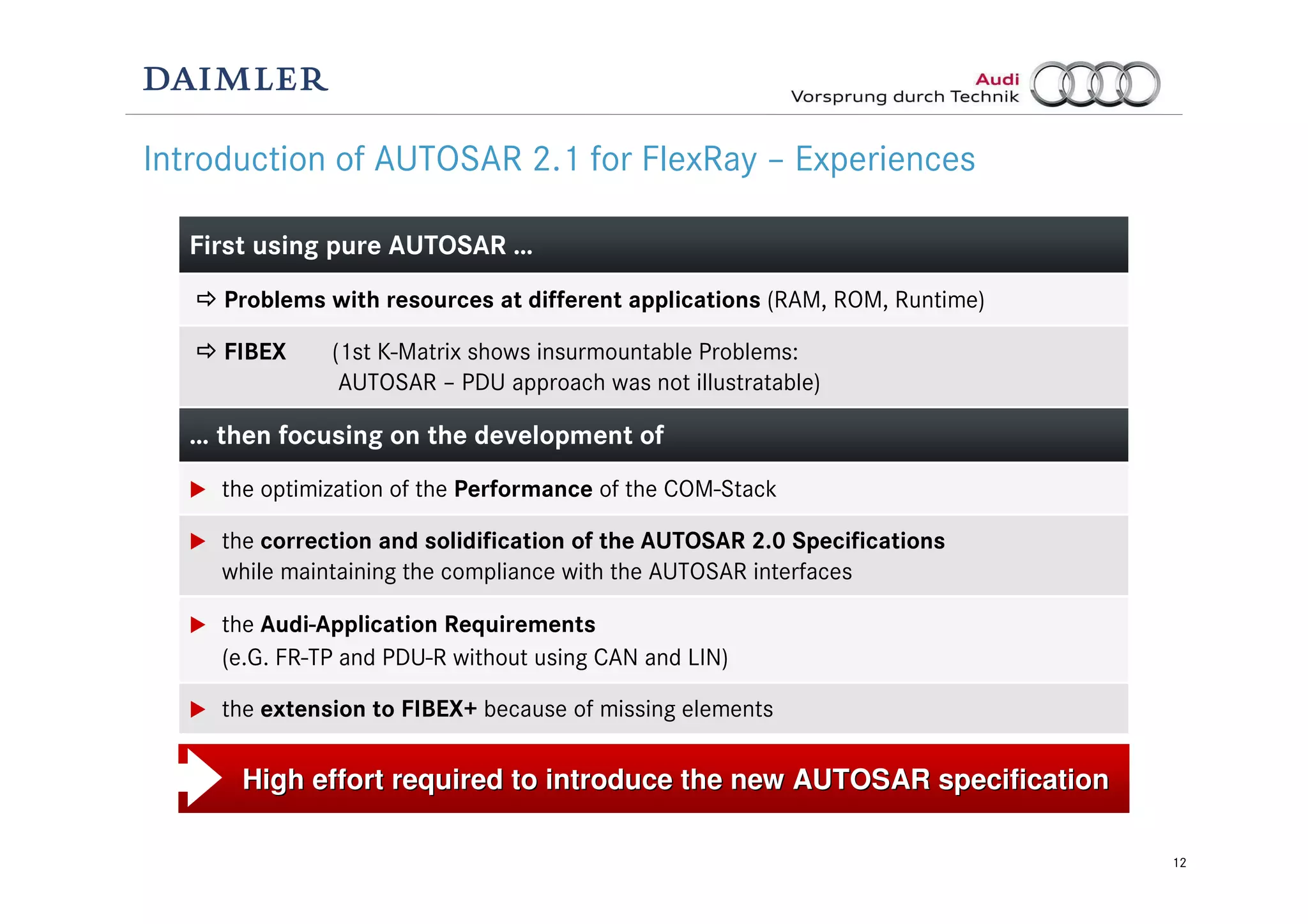12
First using pure AUTOSAR …
Problems with resources at different applications (RAM, ROM, Runtime)
FIBEX (1st K-Matrix shows insurmountable Problems:
AUTOSAR – PDU approach was not illustratable)
… then focusing on the development of
the optimization of the Performance of the COM-Stack
the correction and solidification of the AUTOSAR 2.0 Specifications
while maintaining the compliance with the AUTOSAR interfaces
the Audi-Application Requirements
(e.G. FR-TP and PDU-R without using CAN and LIN)
the extension to FIBEX+ because of missing elements
Introduction of AUTOSAR 2.1 for FlexRay – Experiences
High effort required to introduce the new AUTOSAR specificationHigh effort required to introduce the new AUTOSAR specification
 