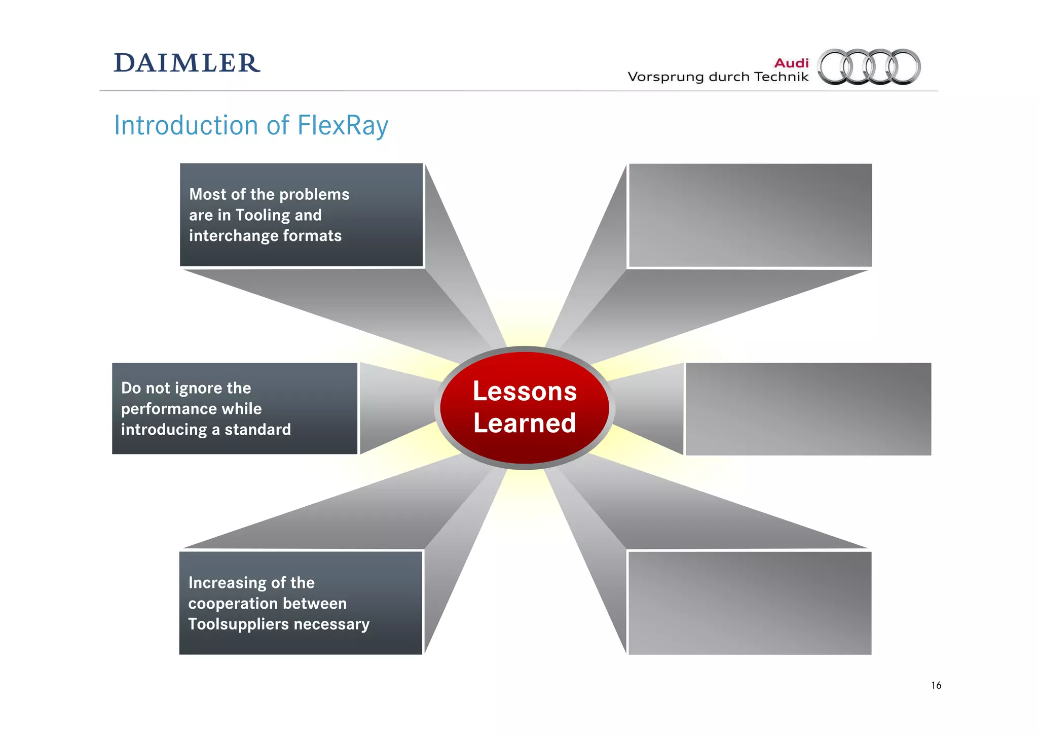 16
Increasing of the
cooperation between
Toolsuppliers necessary
Most of the problems
are in Tooling and
interchange formats
Do not ignore the
performance while
introducing a standard
Introduction of FlexRay
Lessons
Learned
 