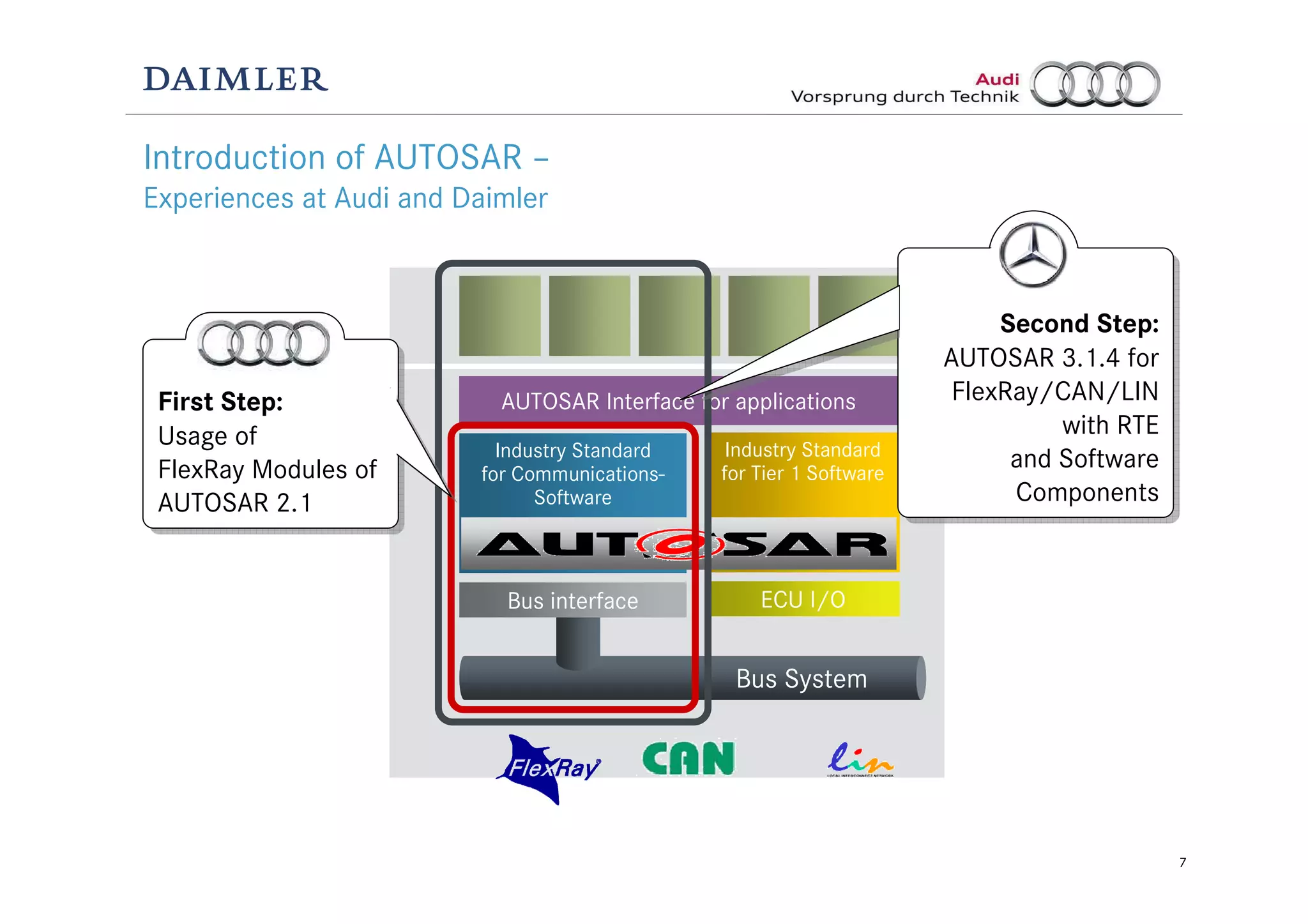 7
Introduction of AUTOSAR –
Experiences at Audi and Daimler
Bus System
ECU I/OBus interface
Industry Standard
for Tier 1 Software
Industry Standard
for Communications-
Software
AUTOSAR Interface for applications
Second Step:
AUTOSAR 3.1.4 for
FlexRay/CAN/LIN
with RTE
and Software
Components
Second Step:
AUTOSAR 3.1.4 for
FlexRay/CAN/LIN
with RTE
and Software
Components
First Step:
Usage of
FlexRay Modules of
AUTOSAR 2.1
First Step:
Usage of
FlexRay Modules of
AUTOSAR 2.1
 