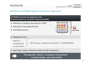 19
Daimler‘s AUTOSAR System Structure Approach
AUTOSAR structures the application into
functional blocks by using SW Components (SWC)
definition of interface descriptions of SWC
definitions of exchange formats
tool-based process
Mapping Process …
Which ECU
contributes what
for which system
Next steps: further refinement within the SW components
This approach defines a consequent enhancement
of system design and responsibility
First step: component contribution == AUTOSAR SWC
 