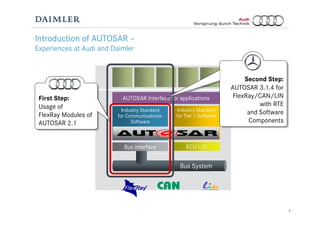 7
Introduction of AUTOSAR –
Experiences at Audi and Daimler
Bus System
ECU I/OBus interface
Industry Standard
for Tier 1 Software
Industry Standard
for Communications-
Software
AUTOSAR Interface for applications
Second Step:
AUTOSAR 3.1.4 for
FlexRay/CAN/LIN
with RTE
and Software
Components
Second Step:
AUTOSAR 3.1.4 for
FlexRay/CAN/LIN
with RTE
and Software
Components
First Step:
Usage of
FlexRay Modules of
AUTOSAR 2.1
First Step:
Usage of
FlexRay Modules of
AUTOSAR 2.1
 