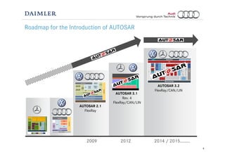 8
Roadmap for the Introduction of AUTOSAR
2009 2014 / 2015………
AUTOSAR 2.1
FlexRay
2012
AUTOSAR 3.1
Rev. 4
FlexRay/CAN/LIN
AUTOSAR 3.2
FlexRay/CAN/LIN
 