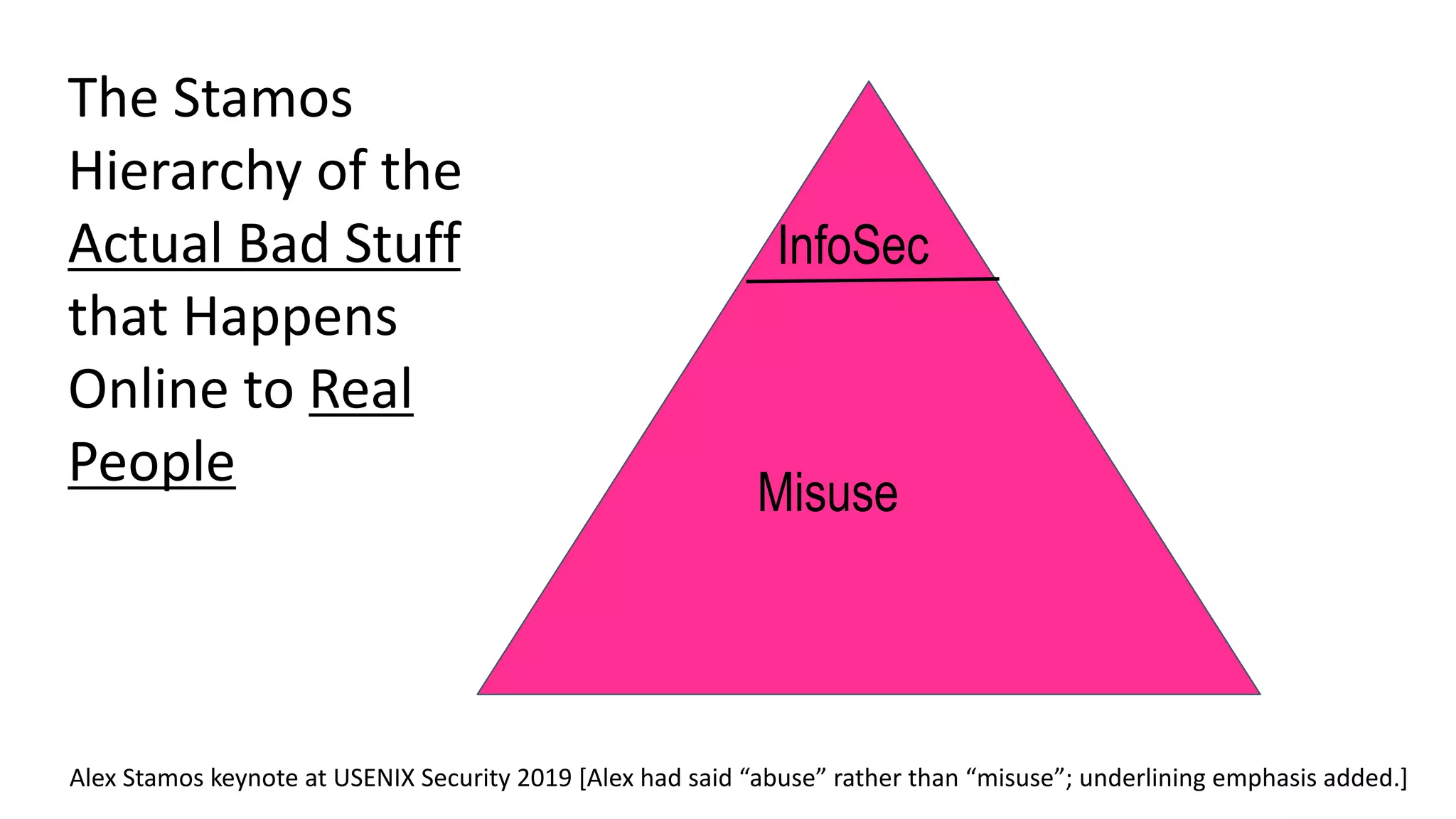 The Stamos
Hierarchy of the
Actual Bad Stuff
that Happens
Online to Real
People
Misuse
InfoSec
Alex Stamos keynote at USENIX Security 2019 [Alex had said “abuse” rather than “misuse”; underlining emphasis added.]
 